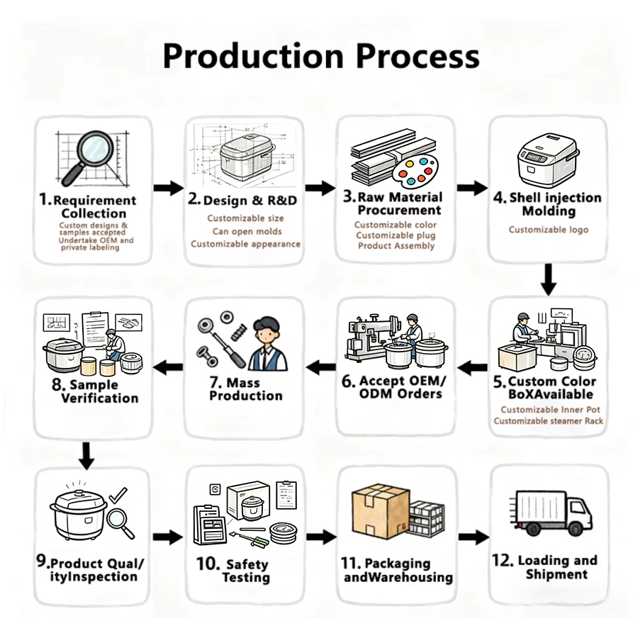 AR-12B (Rose)